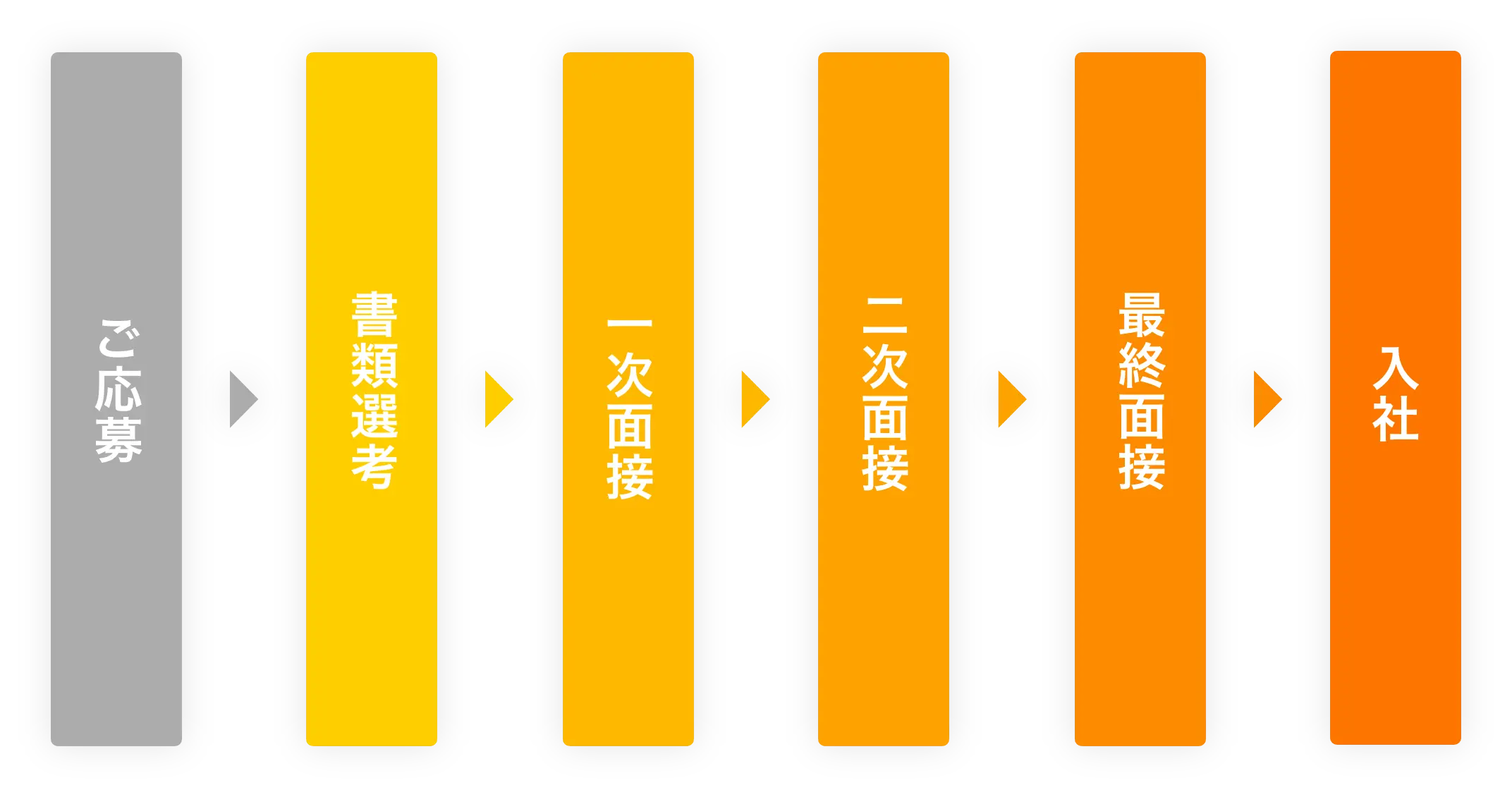 選考プロセスイメージ画像