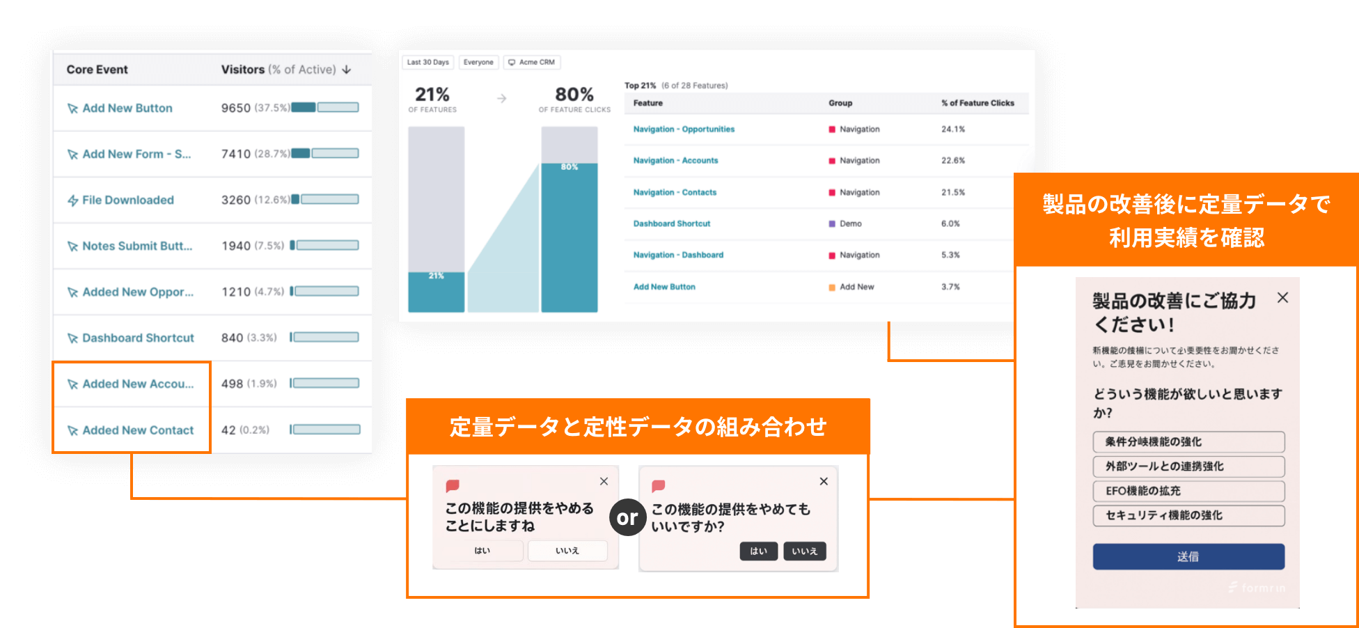 ITモダナイゼーション