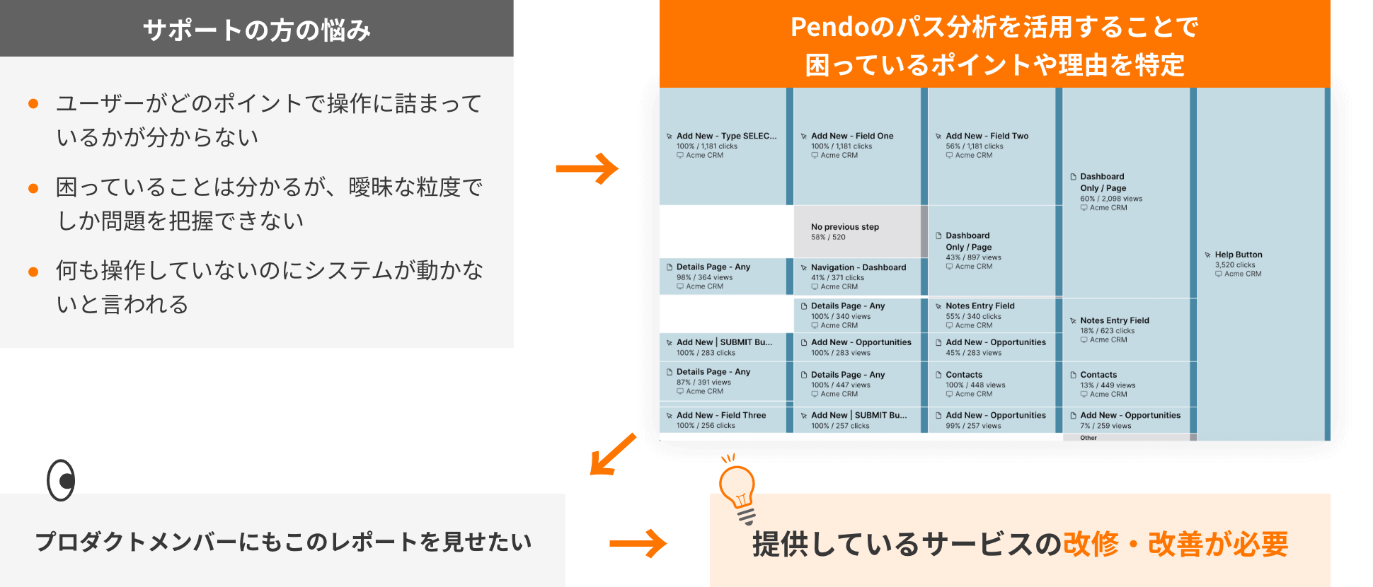サポート⼯数の最適化